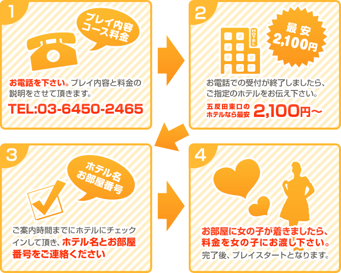 １.お電話下さい。プレイ内容と料金の説明をさせていただきます。TEL:03-6450-2465　２.お電話での受付が終了しましたら、ご指定のホテルをお伝え下さい。五反田東口のホテルなら最安2,100円～　３.ご指定時間までにホテルにチェックインして頂き、ホテル名とお部屋番号をご連絡下さい　４.お部屋に女の子が着きましたら、料金を女の子にお渡し下さい。完了後、プレイスタートとなります。